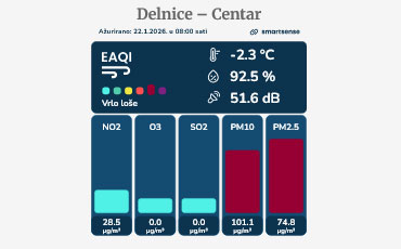 Nastavlja li se praćenje kvalitete zraka?